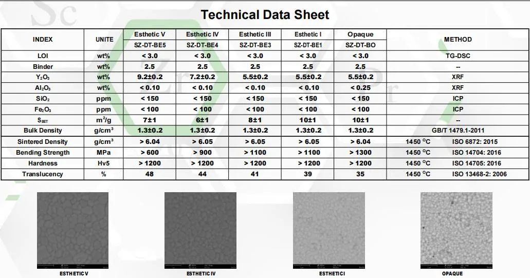 High Transparency 42% -46% Zirconia Pink Yellow Gray Yttria Stabilized Zirconia Ysz Powder for Multilayer Dental Porcelain Blank Disc Block